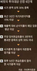 워렌 버핏의 투자 대상 선정 6단계