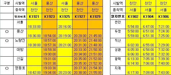 2011년 10월 5일부로 바뀌는 천안, 용산, 서울간 급행전철 시간표