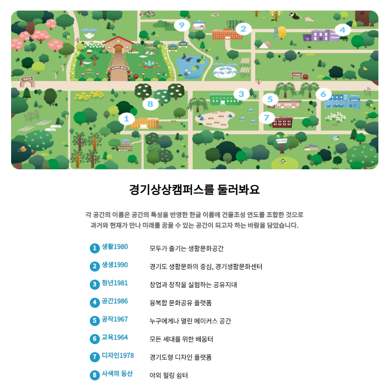 ‘공중만화탕’을 다녀오다 – 경기상상캠퍼스 상설 체험 전시
