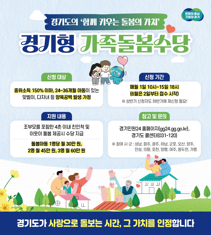 맞벌이 가정 필수! 2025년 경기형 가족돌봄수당, 신청 자격과 금액 자세히 알아보기 (7/1 ~ 7/15)