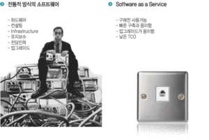 [IT용어] Saas (Software as a Service) 란?